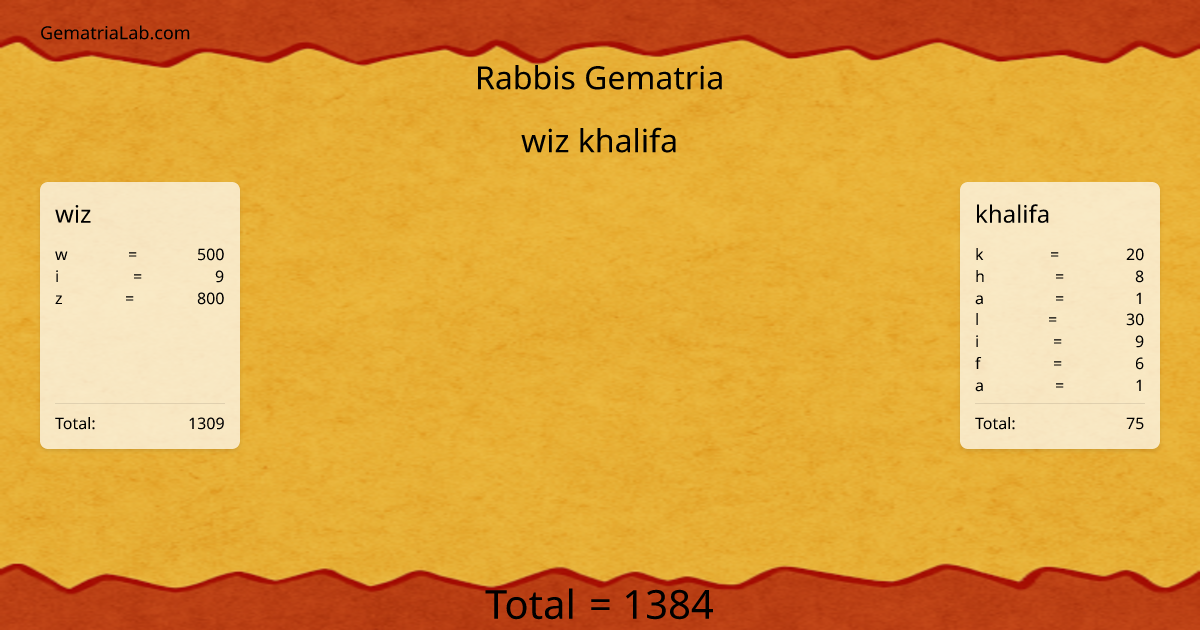 wiz khalifa in rabbis Gematria